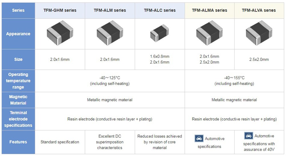 TDK TFM薄膜金属インダクタ（電源回路用）